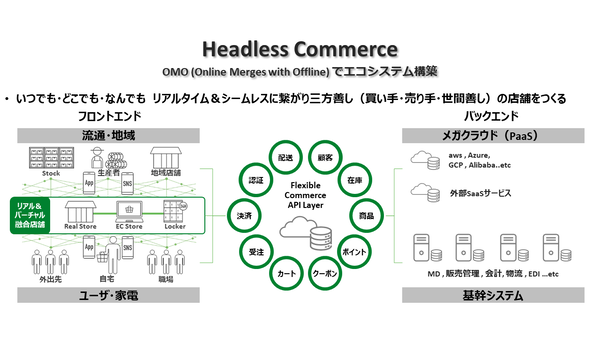 ECの新形態「ヘッドレスコマース」とは？取り組むべき理由と注意